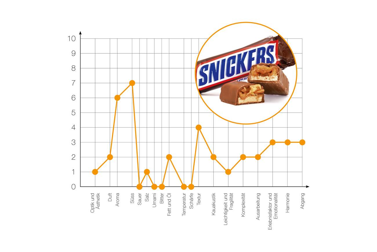 sup_1-22_raster_zbinden_snickers_neu.jpg